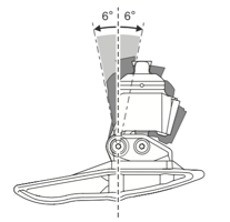 AvalonK2 Range of Motion